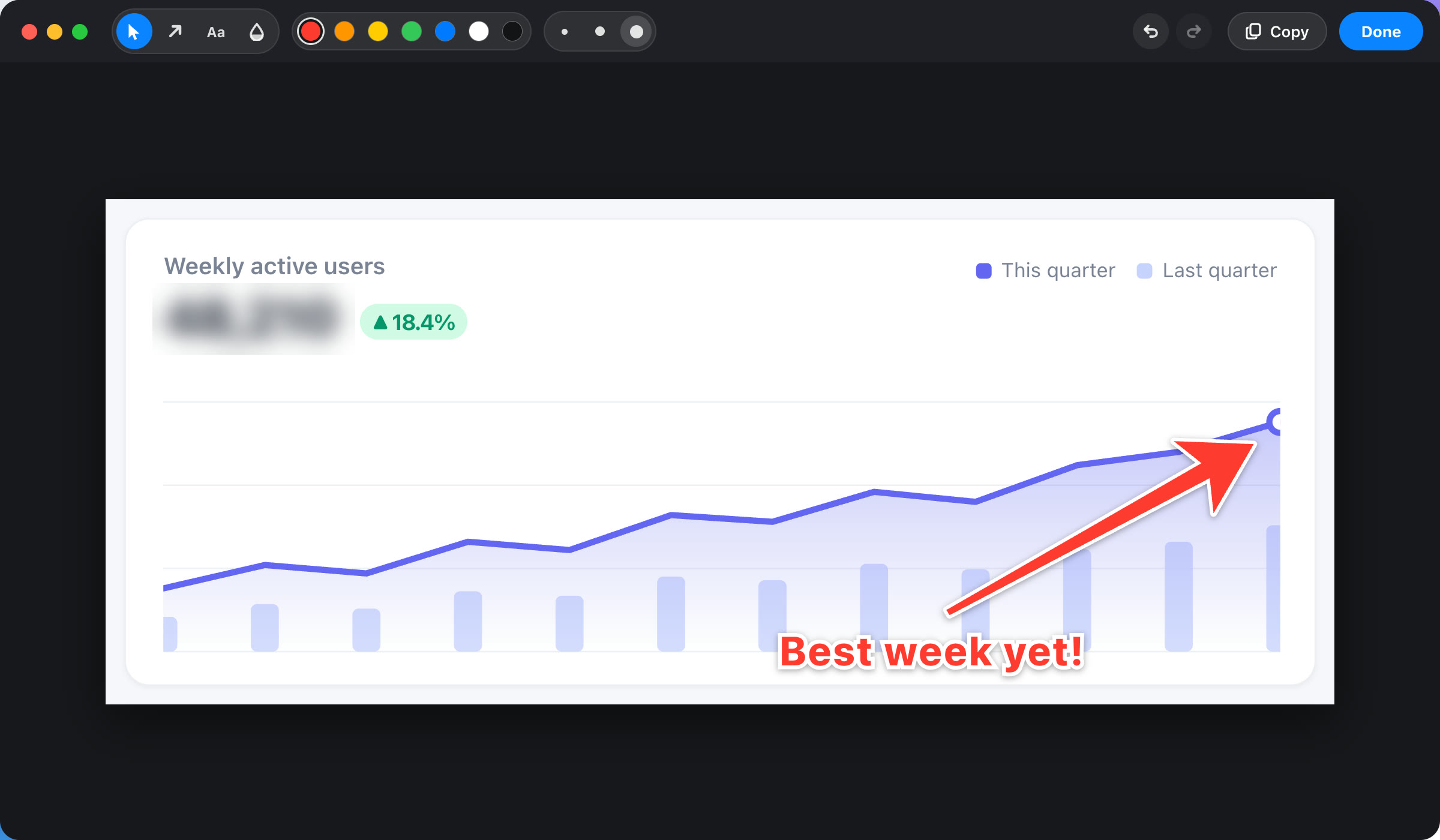 The Snaps editor with a red arrow pointing to the peak of a chart, the label “Best week yet!”, and the user count blurred out